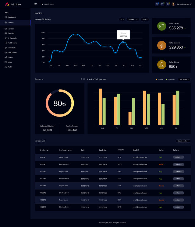 发票管理仪表板UI网站后台界面设计套件Invoice Admin Dashboard UI Kit