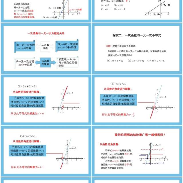 部编版八年级数学下册一次函数与方程不等式课件PPT模板