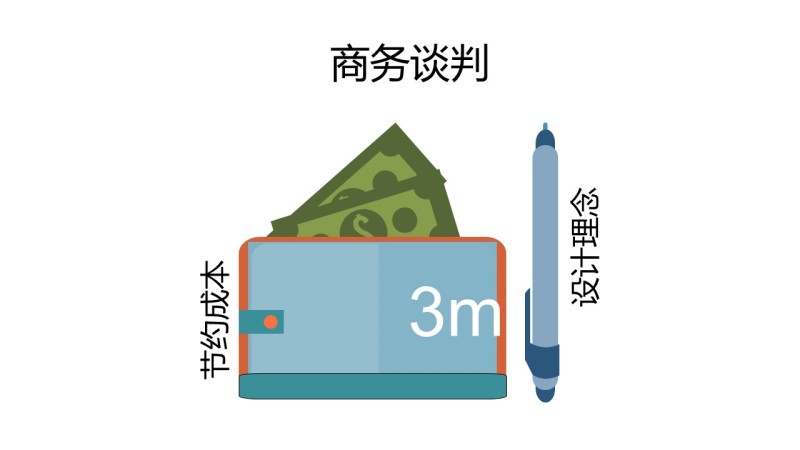 蓝色商务人物PPT图表-19