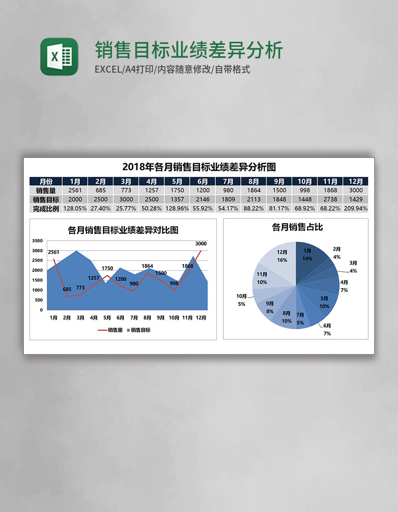 销售目标业绩差异分析图EXCEL表模板