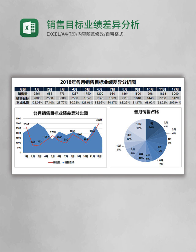 销售目标业绩差异分析图EXCEL表模板