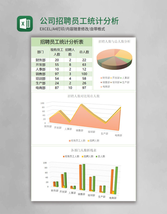 公司招聘员工统计分析表Excel表格模板