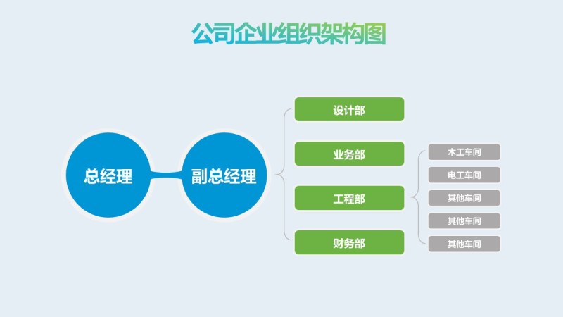 蓝绿色公司企业组织架构图PPT模板3