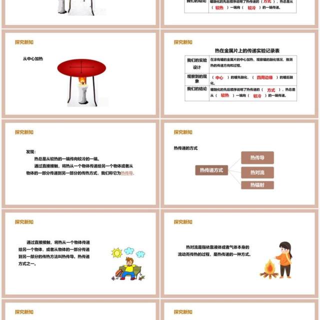 教科版五年级科学下册热是怎样传递的课件PPT模板