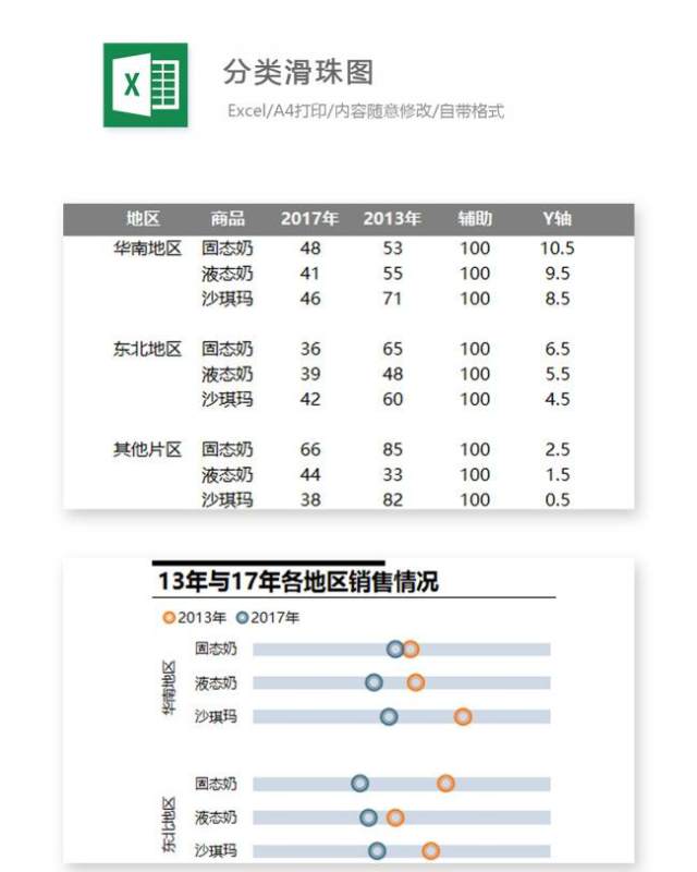 分类滑珠图Excel表格模板