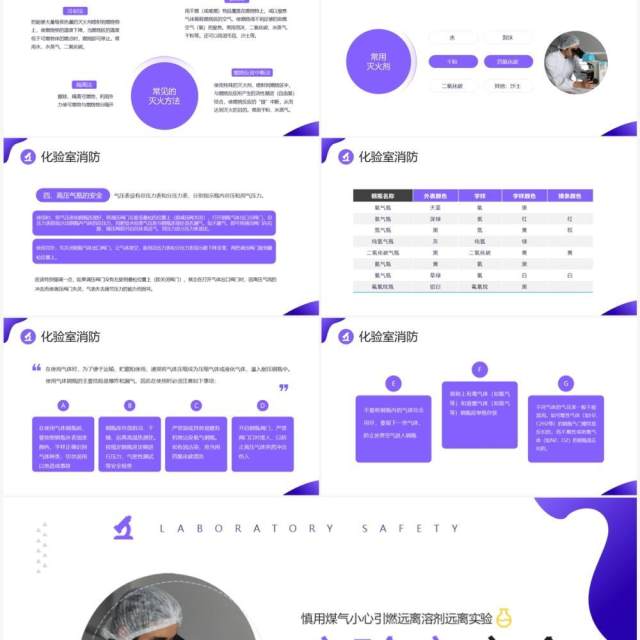 紫色简约商务风化学实验室安全使用教育PPT模板