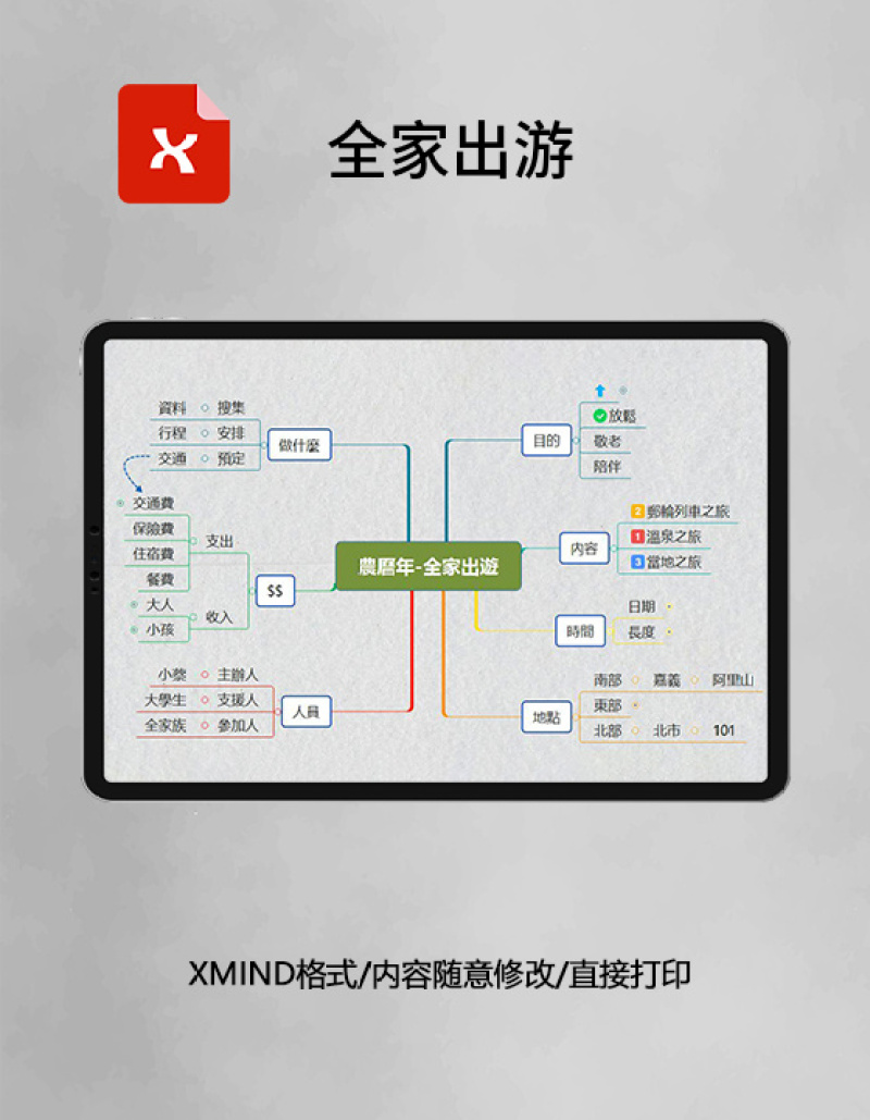  思维导图全家出游XMind模板