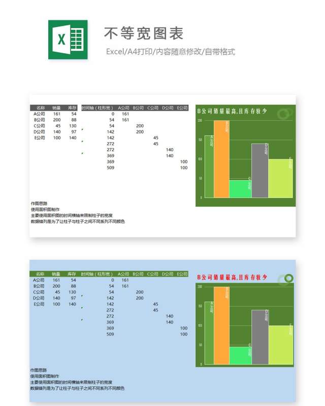 不等宽图表Excel表格模板