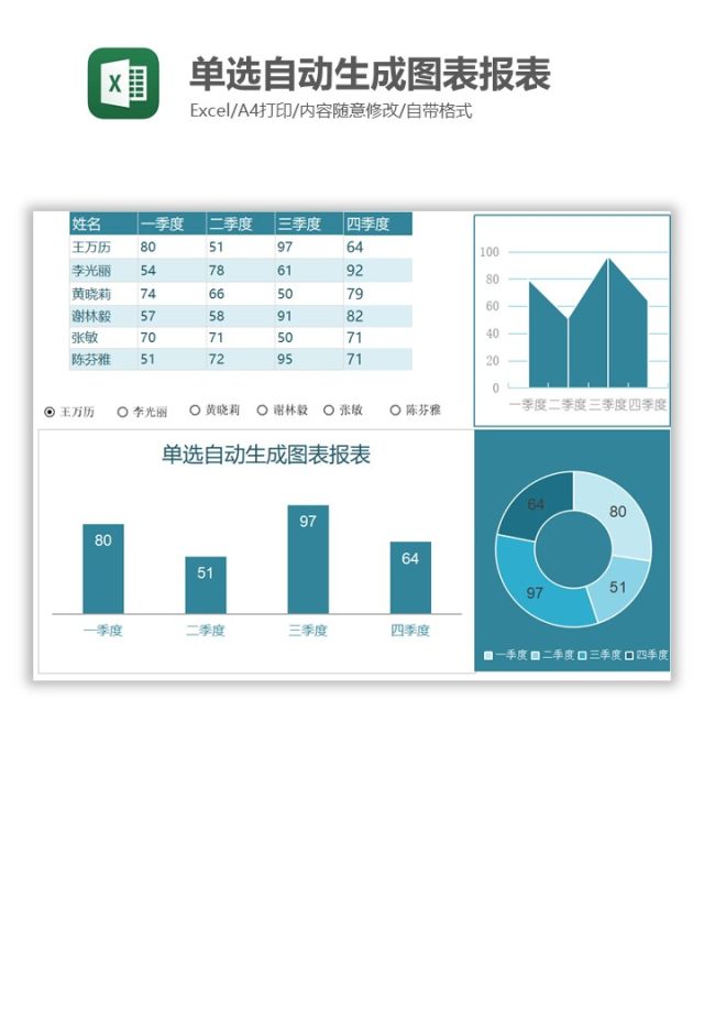 单选自动生成图表报表Excel图表模板