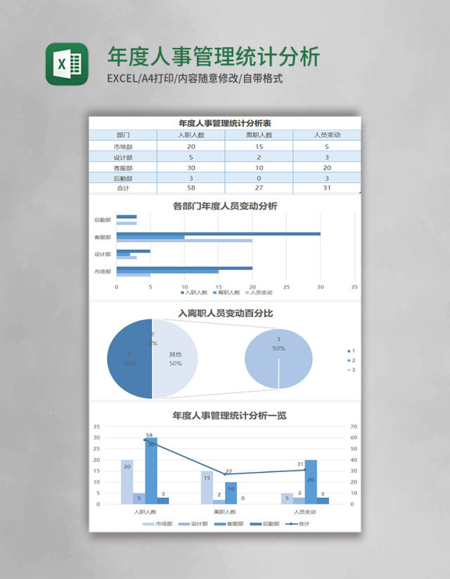 年度人事管理统计分析Excel表格模板 年度人事管理统计分析Excel表格模板