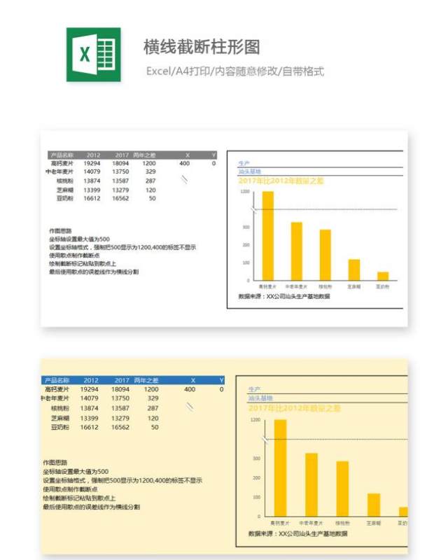 横线截断柱形图Excel表格模板 横线截断柱形图Excel表格模板