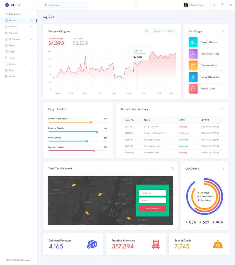 后勤网站后台管理仪表板用户界面PSD模板UI设计工具包Logistics-Admin-Dashboard-UI-Kit