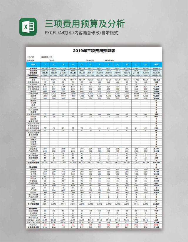 三项费用预算及分析excel模板