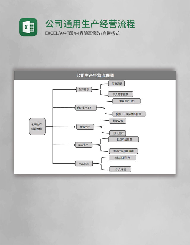 公司通用生产经营流程图Execl模板