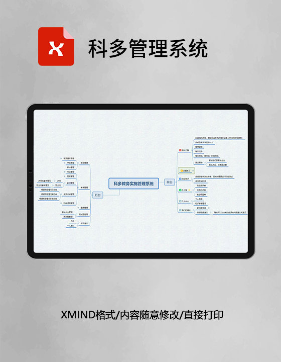 思维导图科多管理系统XMind模板