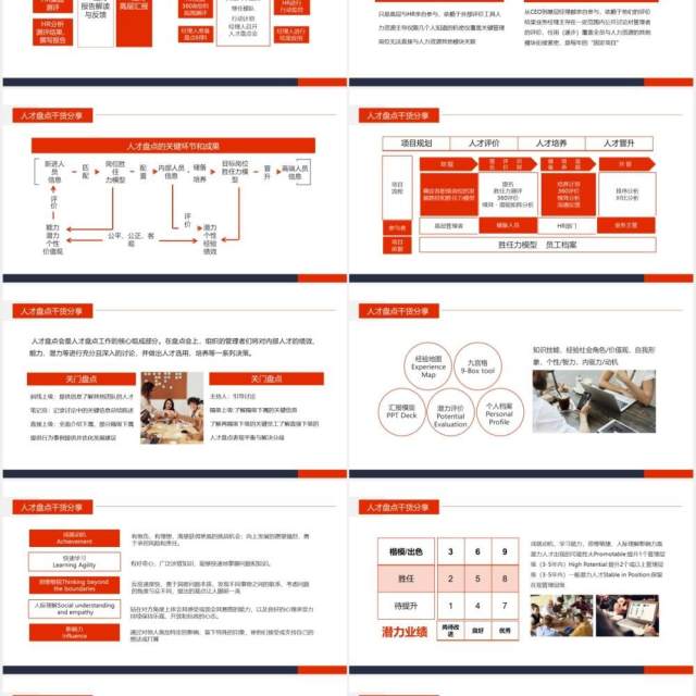 人才盘点干货经验分享动态PPT模板