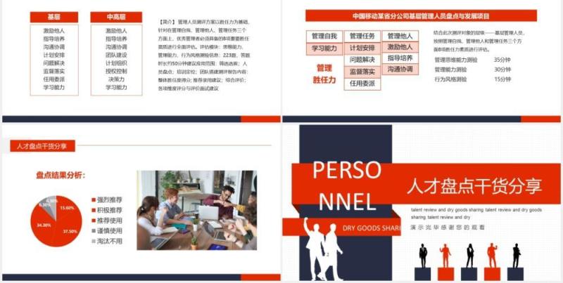 人才盘点干货经验分享动态PPT模板