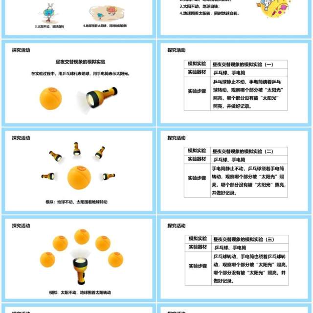 教科版五年级科学下册昼夜交替现象课件PPT模板 教科版五年级科学下册昼夜交替现象课件PPT模板