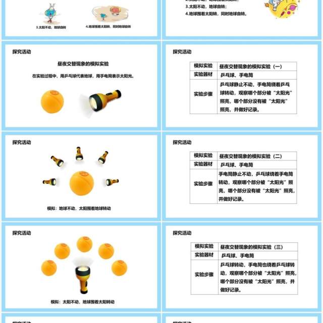 教科版五年级科学下册昼夜交替现象课件PPT模板