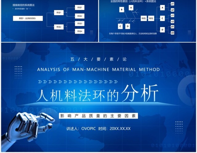 蓝色科技风人机料法环的分析PPT模板