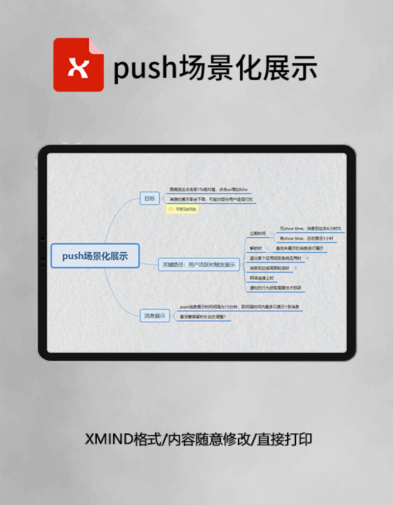 思维导图push场景化展示XMind模板