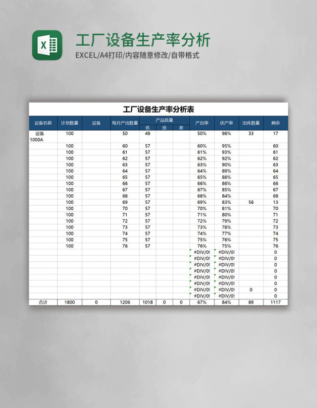 工厂设备生产率分析表execl模板 工厂设备生产率分析表execl模板