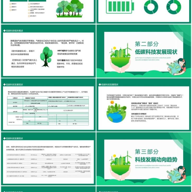 双碳目标现状展望动态PPT模板