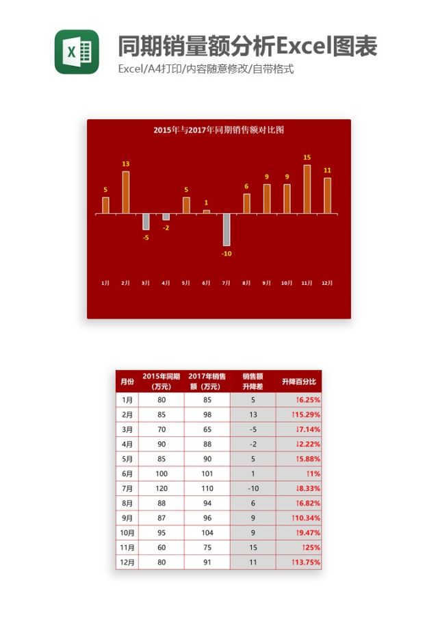 同期销量额分析Excel图表模板