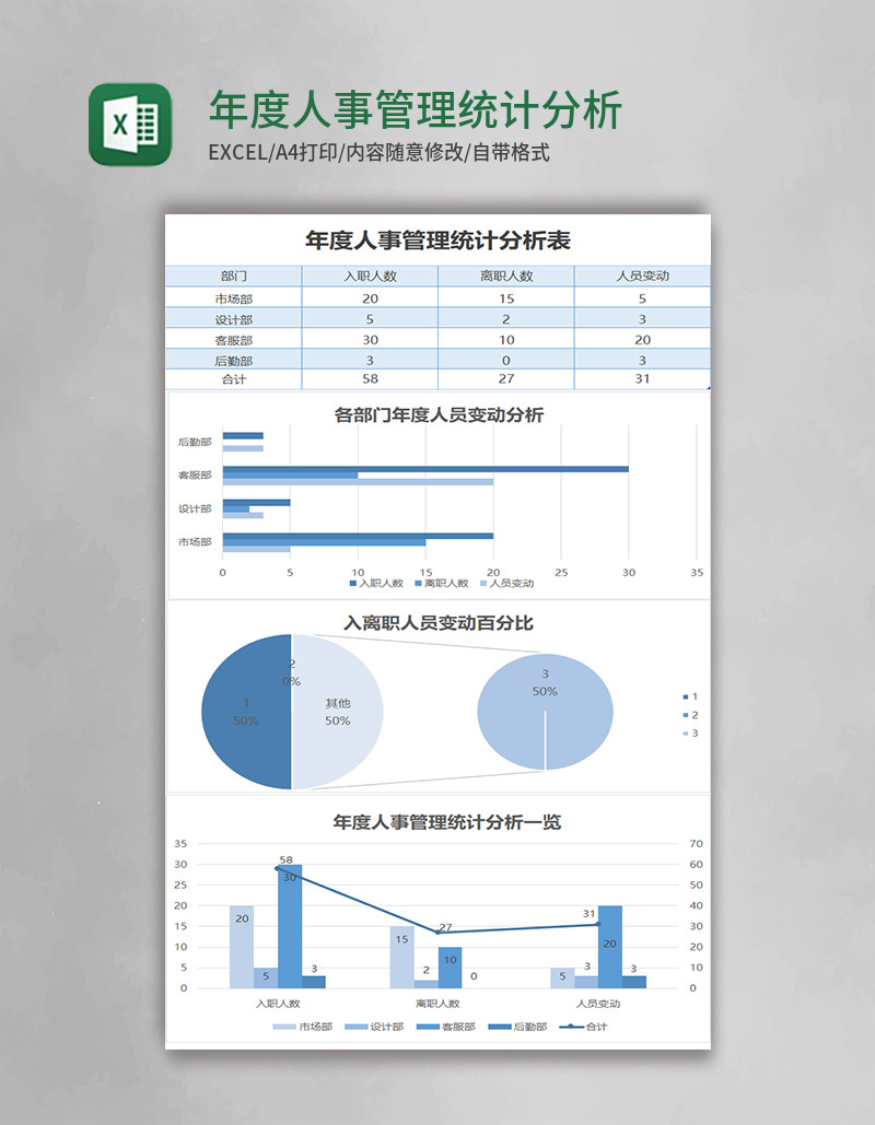 年度人事管理统计分析excel模板