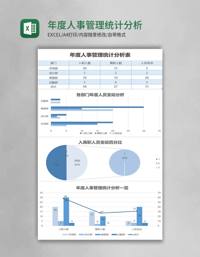 年度人事管理统计分析excel模板 年度人事管理统计分析excel模板
