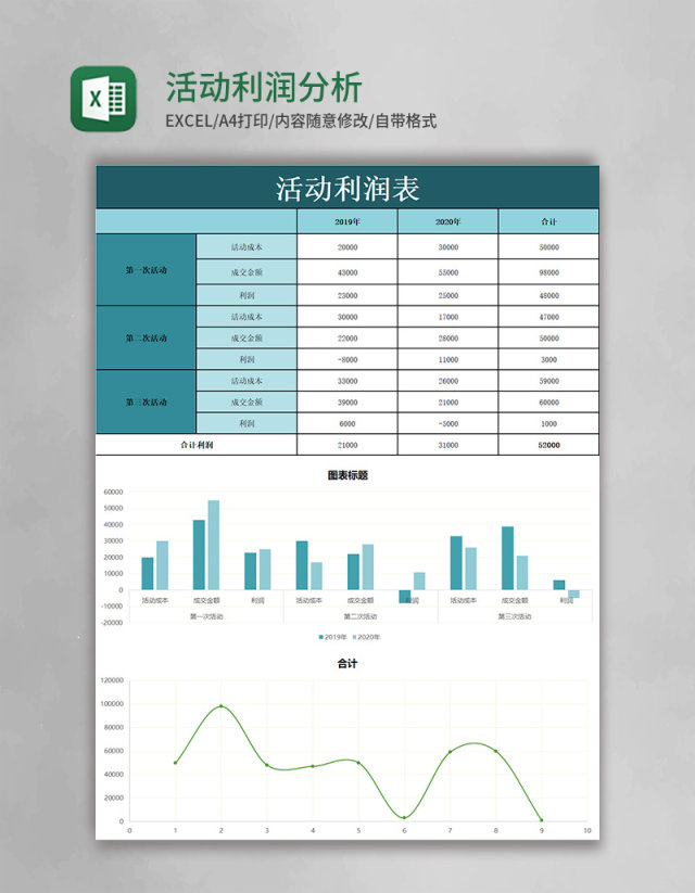 简约活动利润分析表excel模板