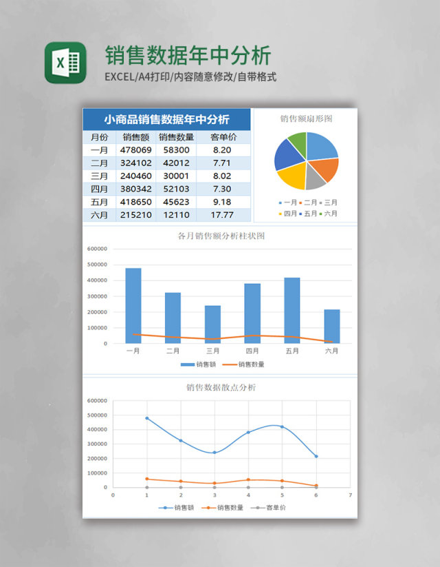 销售数据年中分析Excel模板 销售数据年中分析Excel模板