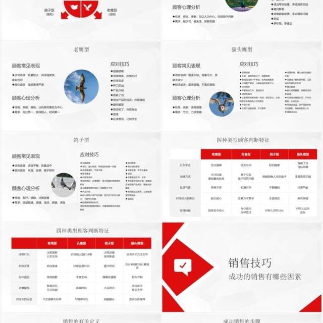 红色销售技巧客户的类型分析PPT模板 红色销售技巧客户的类型分析PPT模板