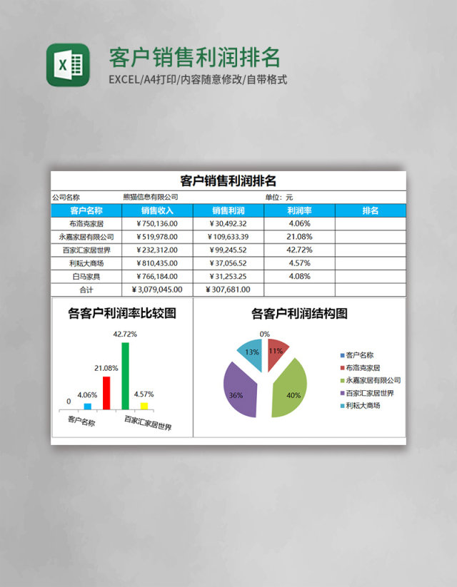 客户销售利润排名Excel模板