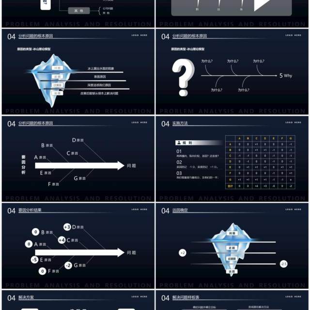 深色商务风问题分析与解决培训PPT模板