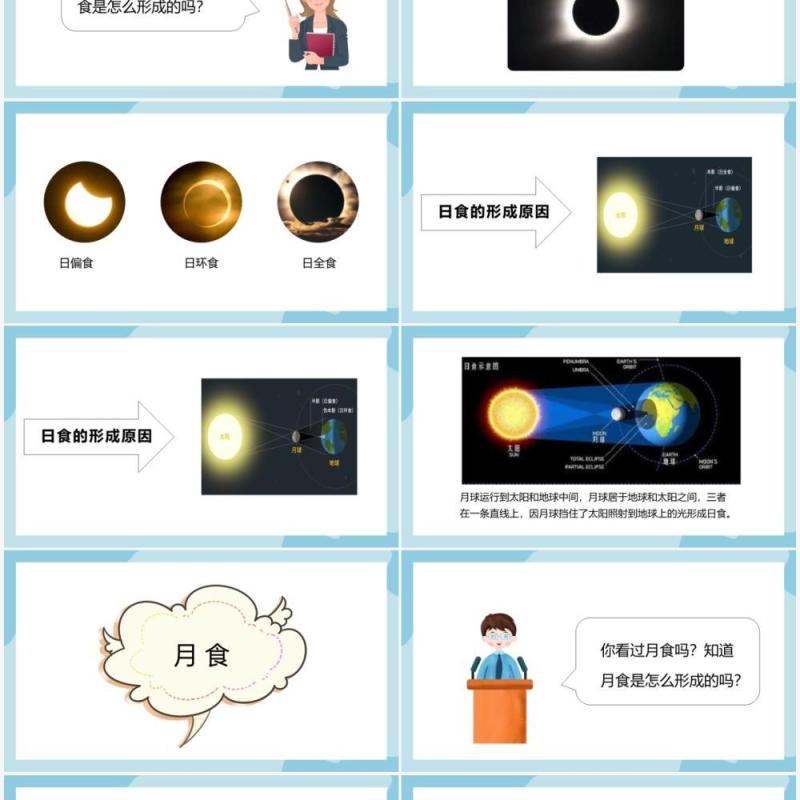 教科版六年级科学下册日食和月食课件PPT模板