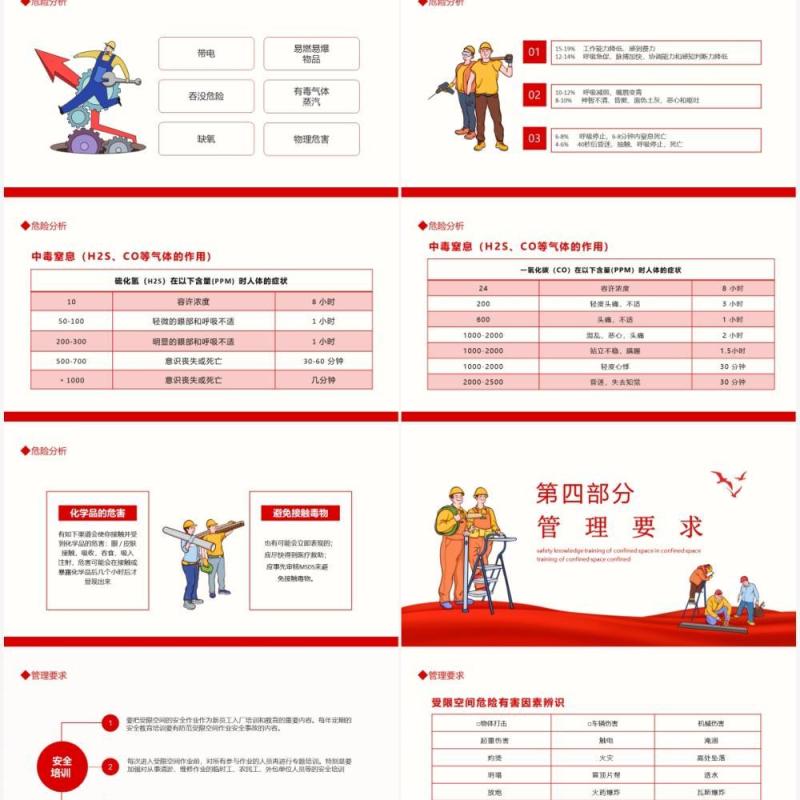 有限空间受限空间密闭空间安全知识培训动态PPT模板