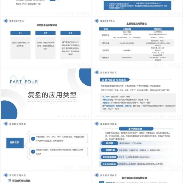 蓝色商务风把经验转化为能力PPT模板 蓝色商务风把经验转化为能力PPT模板