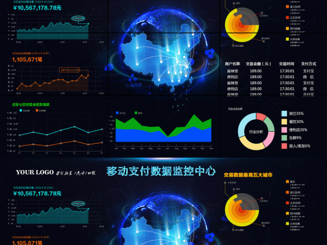 原创移动支付大数据可视化大屏界面-版权可商用