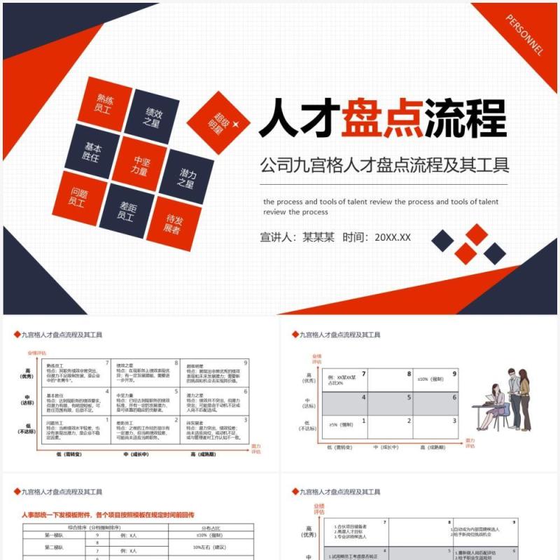 简约商务公司九宫格人才盘点流程及其工具动态PPT模板