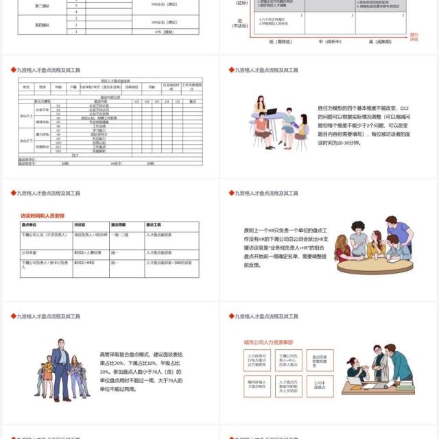 简约商务公司九宫格人才盘点流程及其工具动态PPT模板