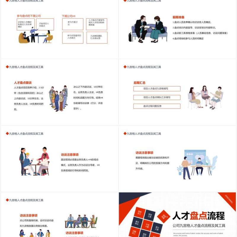 简约商务公司九宫格人才盘点流程及其工具动态PPT模板