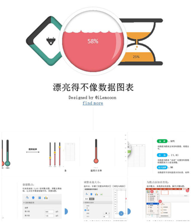 不像数据的精美PPT图表