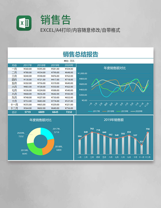 销售总结报告Execl模板