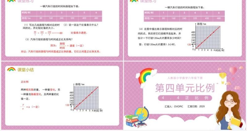 部编版六年级数学下册正比例课件PPT模板