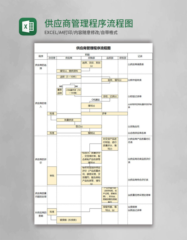 供应商管理程序流程图Execl模板