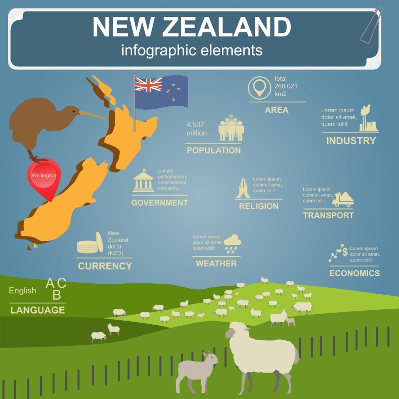 国家信息图形集28