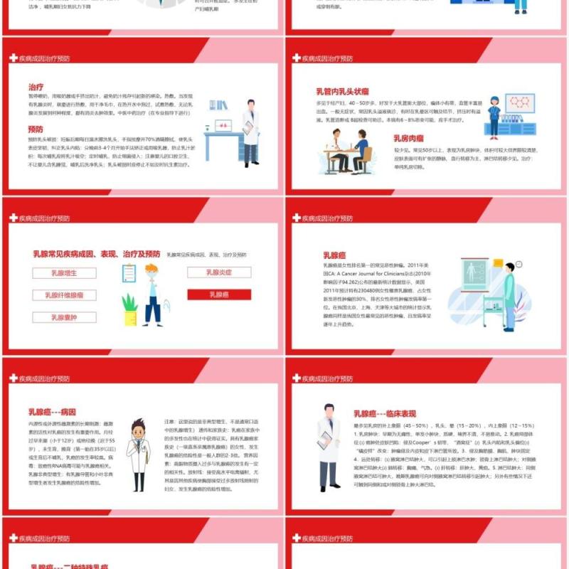 乳腺常见疾病成因表现治疗及预防动态PPT模板