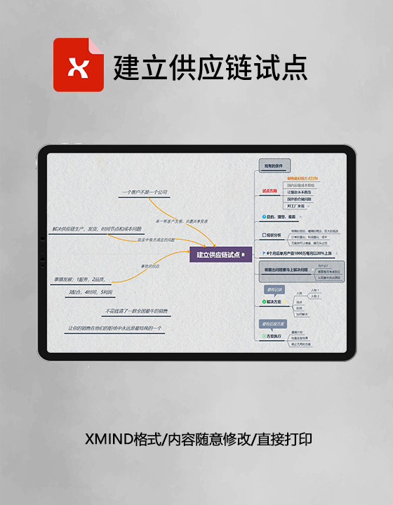 思维导图建立供应链试点XMind模板