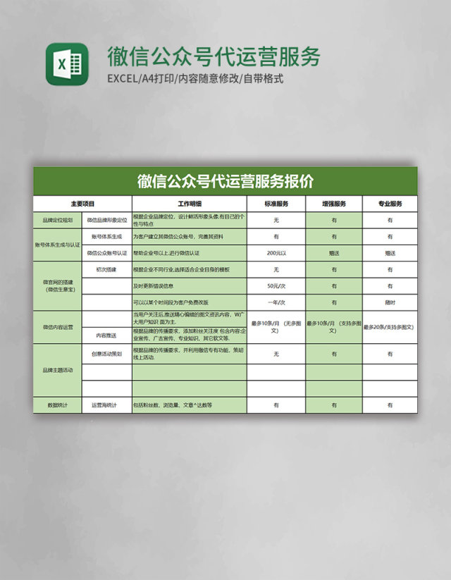 徹信公众号代运营服务报价excel模板